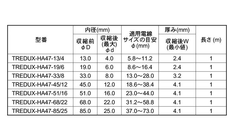 ヘラシュリンクＴＲＥＤＵＸ　ＨＡ規格