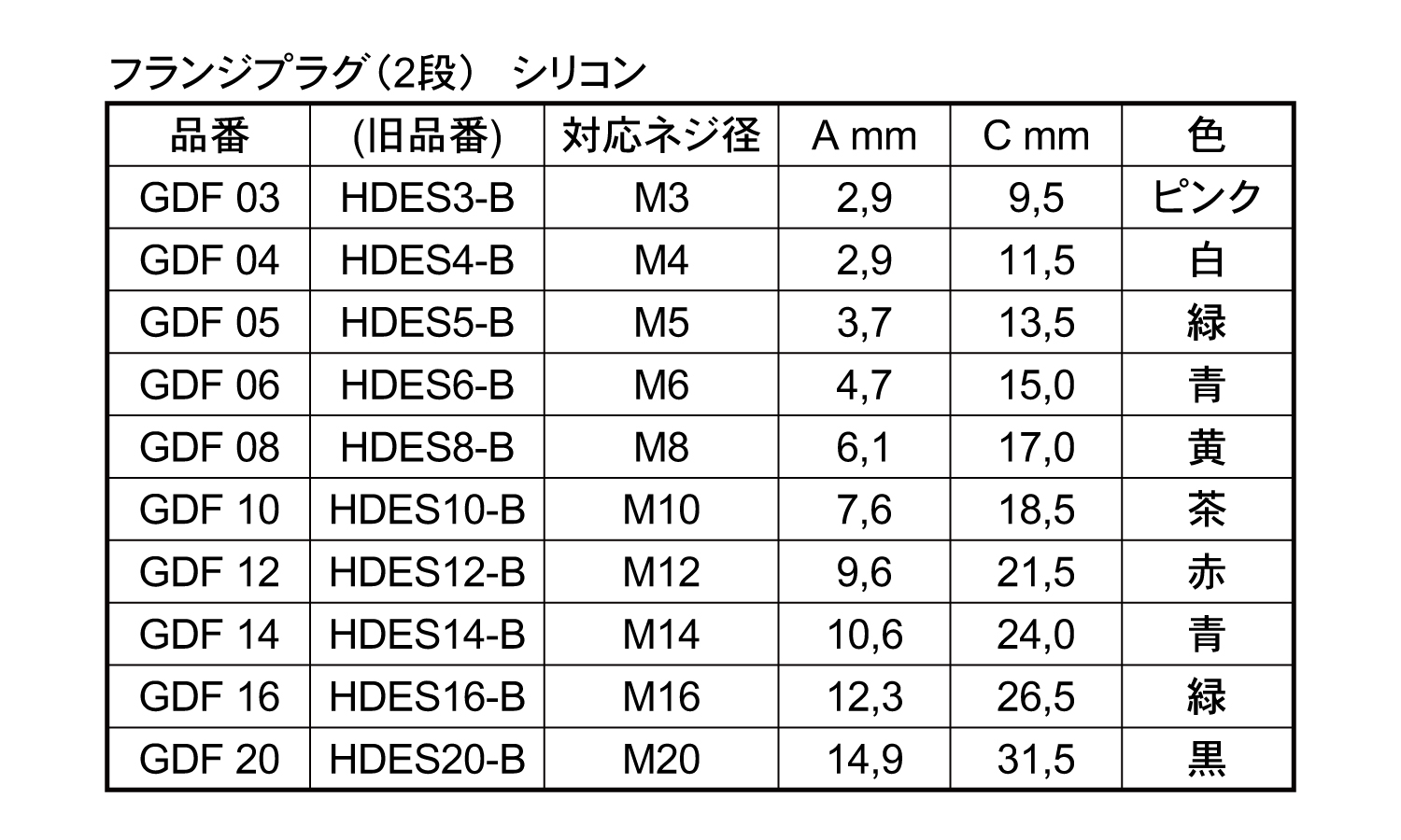 フランジプラグ（２段）ＧＤＦ規格