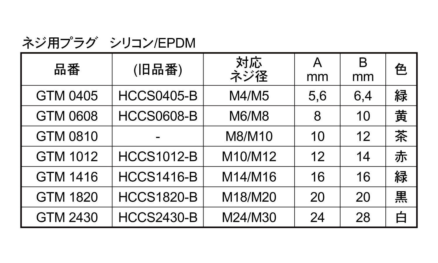 ネジ用プラグ（並目用）　ＧＴＭ規格