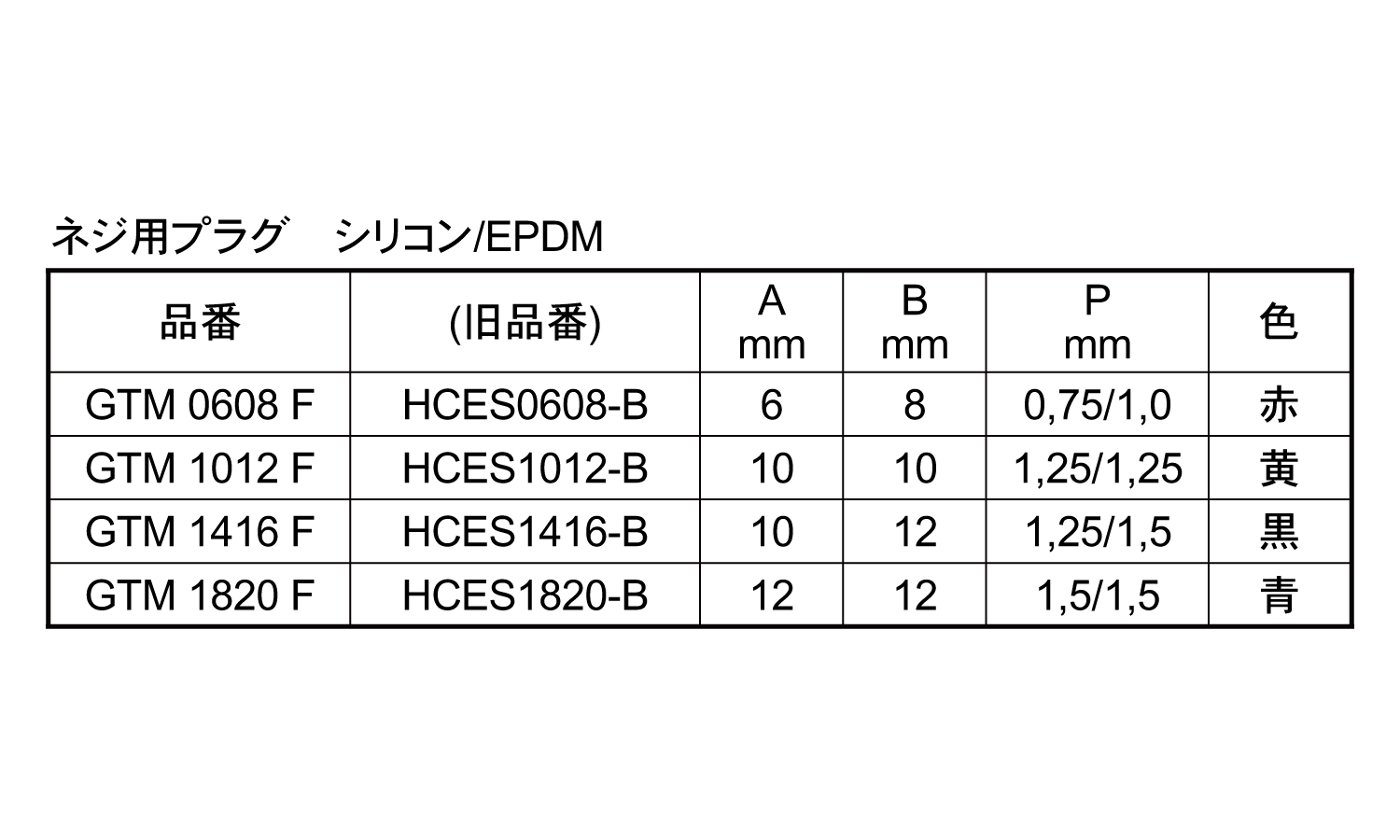 ネジ用プラグ（細目用）ＧＴＭ＊Ｆ規格