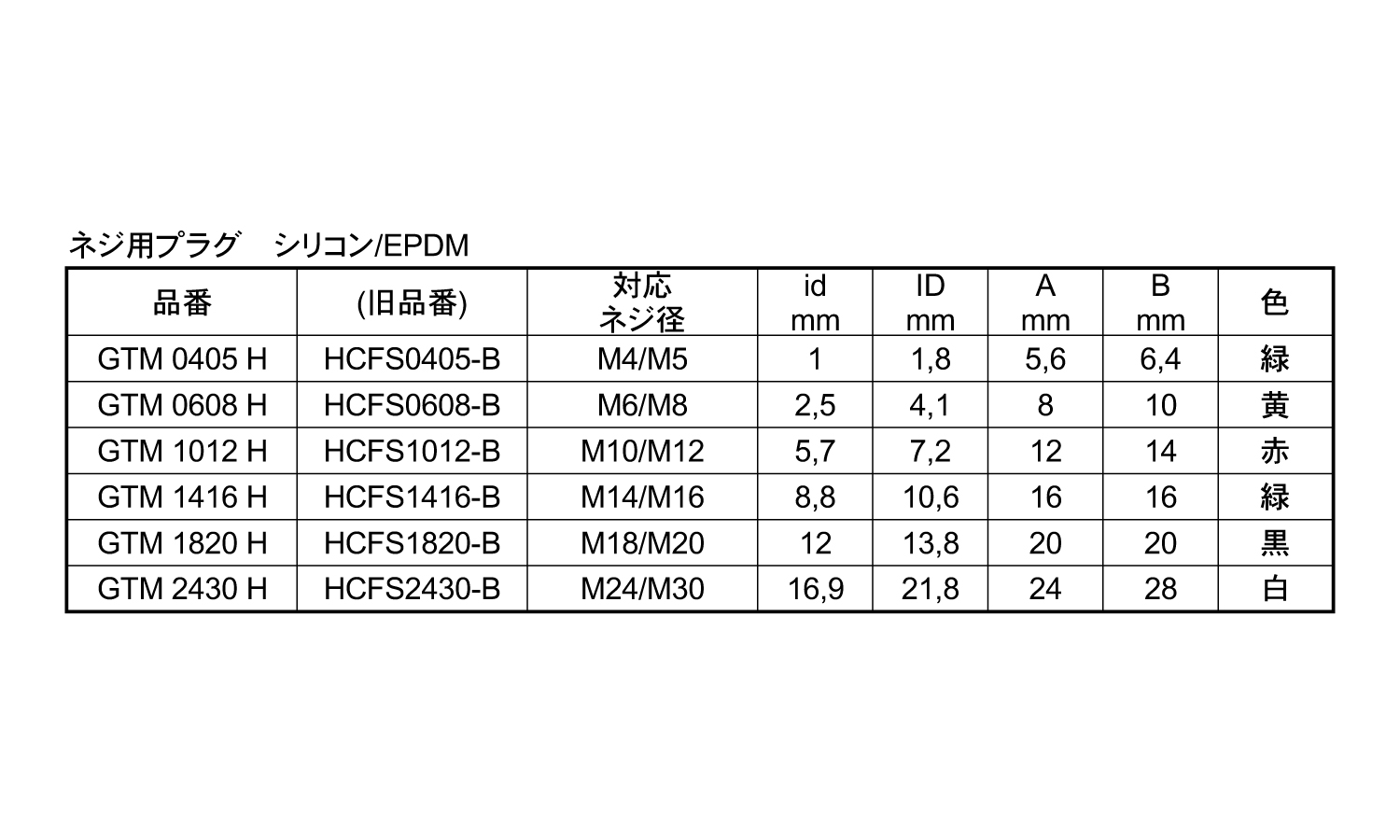 ネジ用プラグ　ＧＴＭ＊Ｈ規格