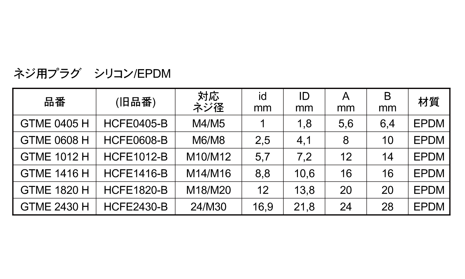 ネジ用プラグ　ＧＴＭＥ＊Ｈ規格