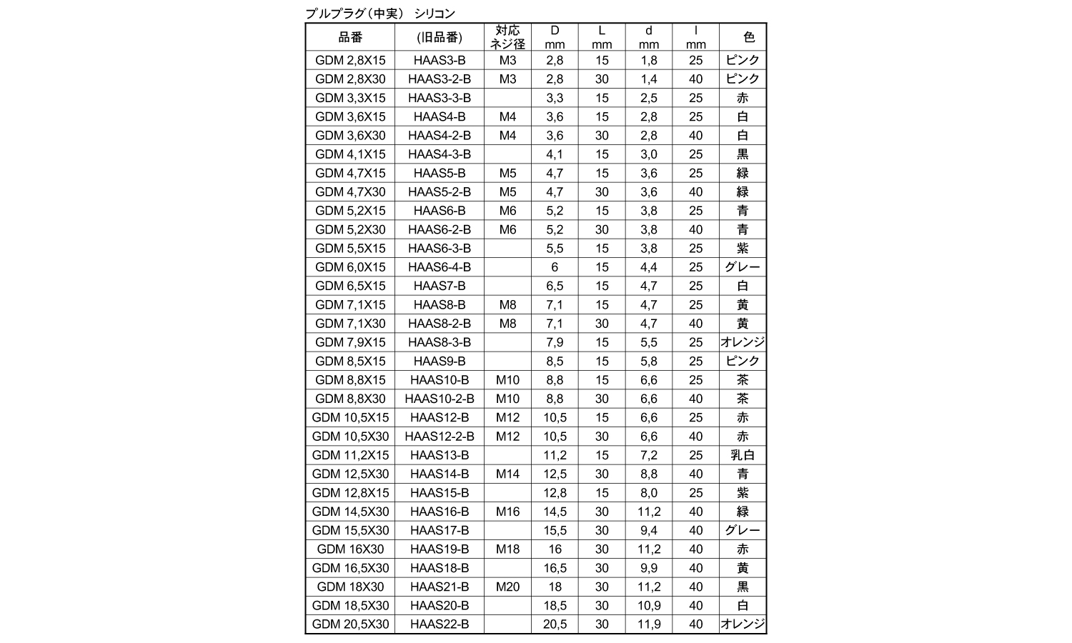 プルプラグ（中実）　ＧＤＭ規格