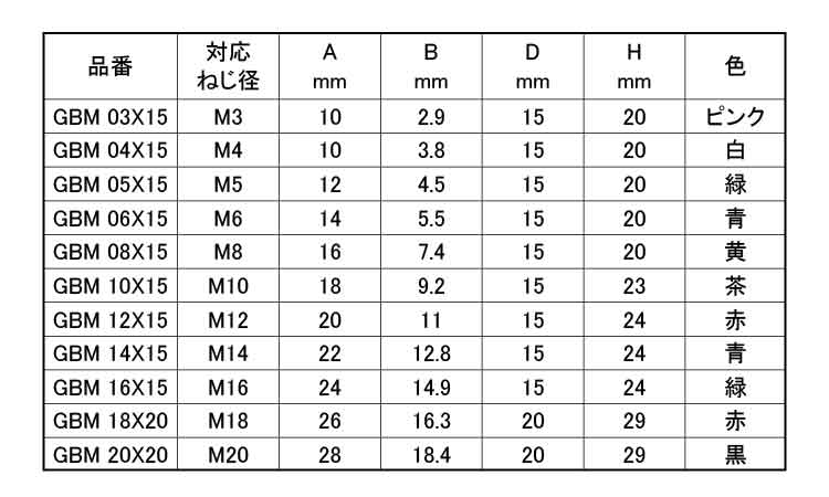 ワッシャープルプラグ　ＧＢＭ規格