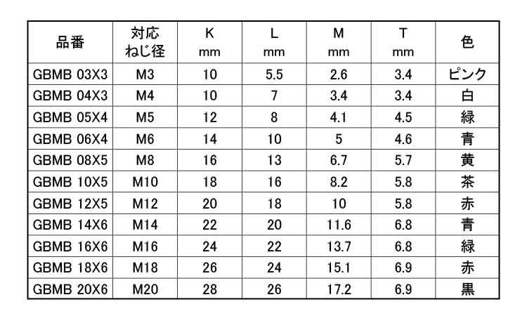ワッシャープルプラグ　ＧＢＭＢ規格