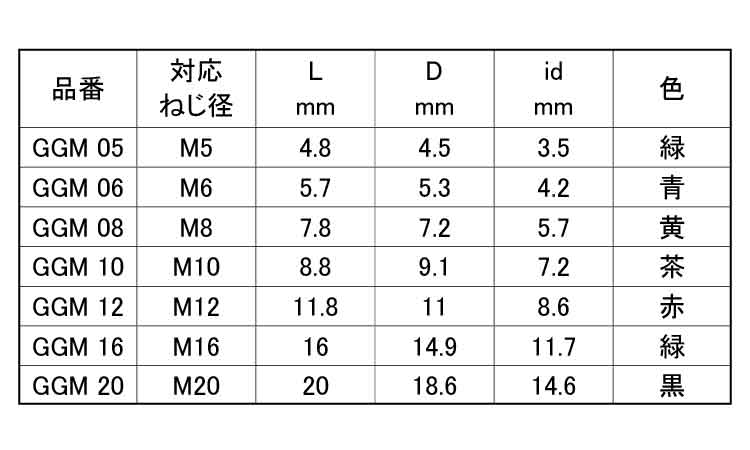 円柱プラグ（中空）　ＧＧＭ規格
