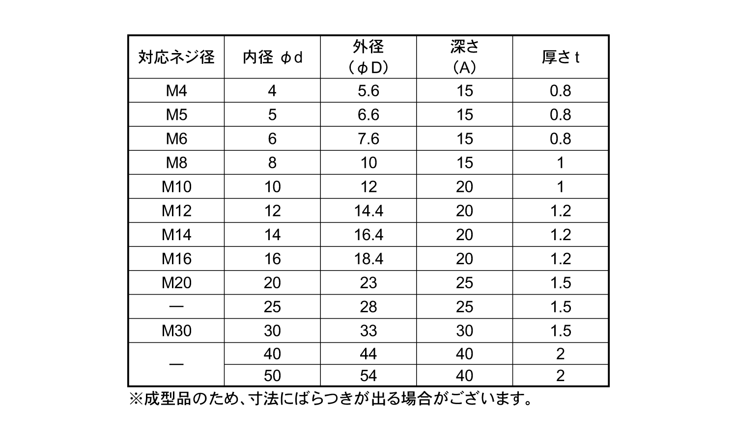 保護キャップ丸タイプボックス（黄規格