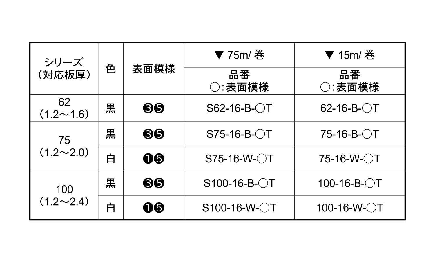 トリム　１００－１６－Ｗ－１Ｔ規格