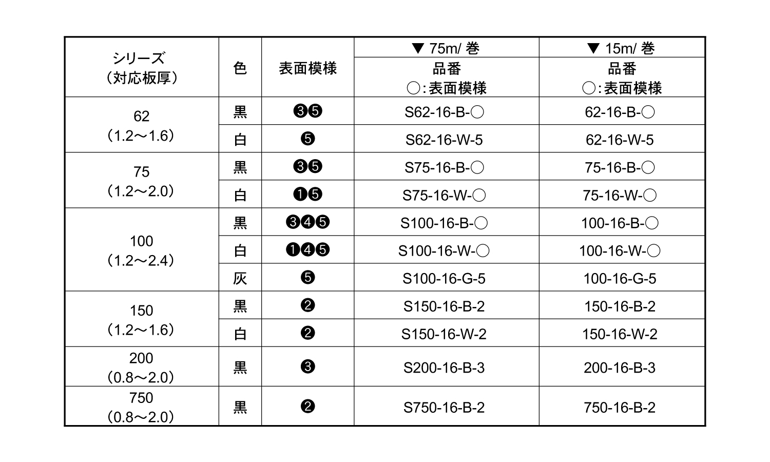 トリム　１００－１６－Ｗ－１規格