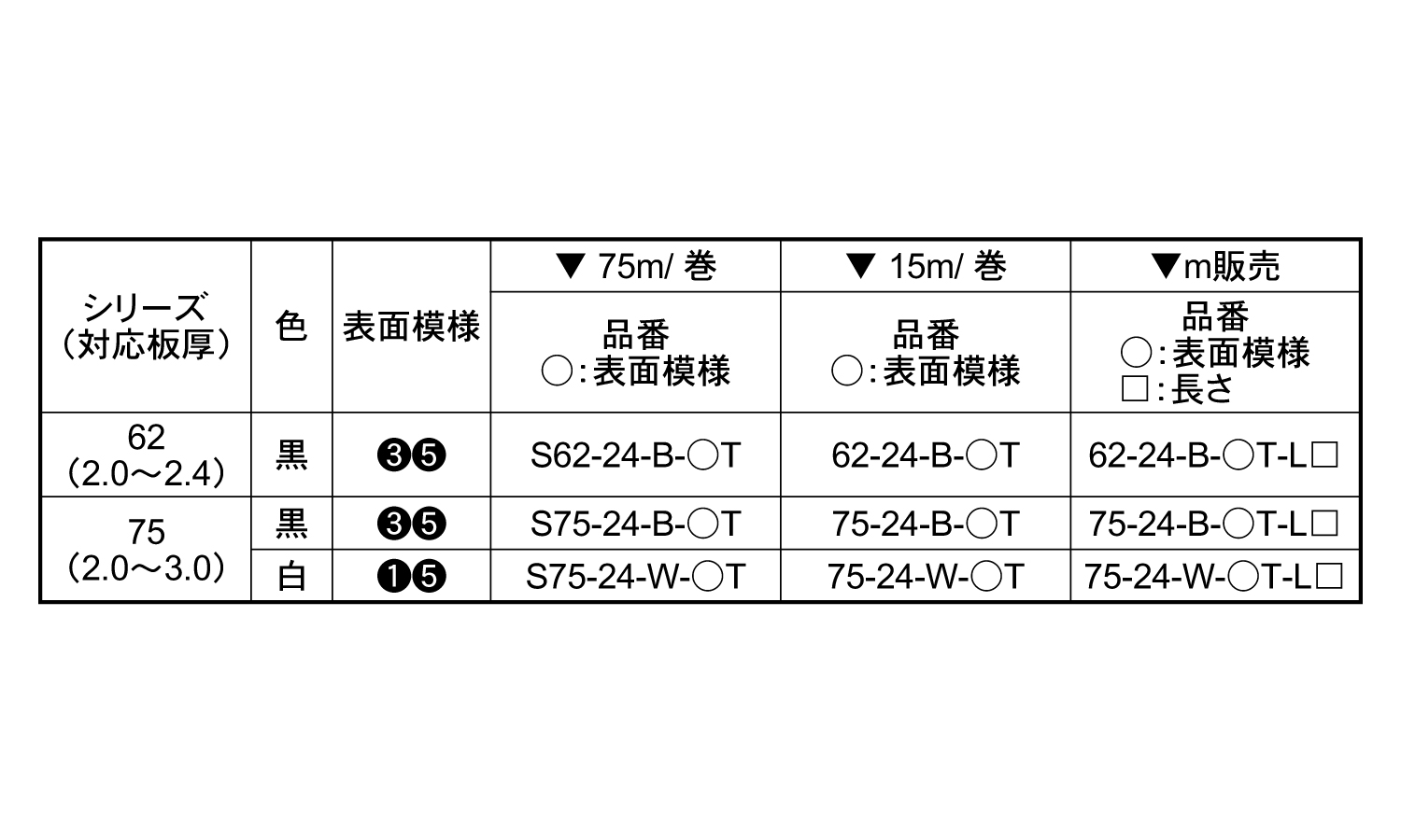 トリム７５－２４－Ｗ－５Ｔ規格