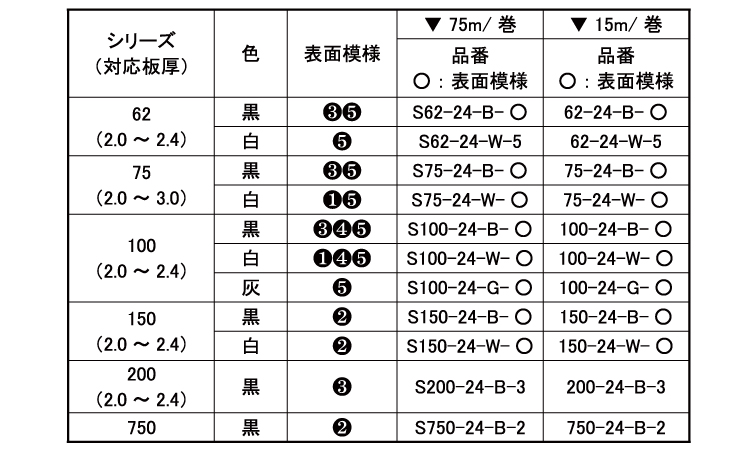 トリム　Ｓ７５０－２４－Ｂ－２規格
