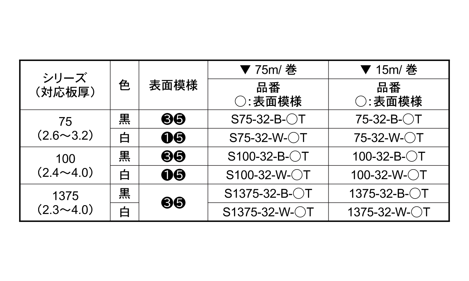 トリム１００－３２－Ｂ－３Ｔ規格