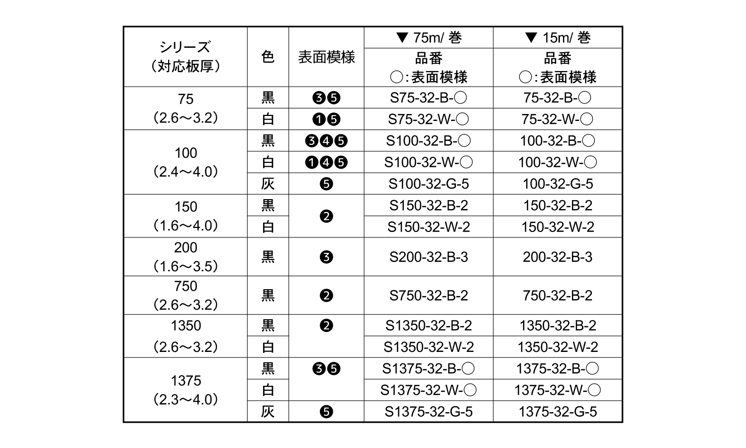 トリムＳ１３７５－３２－Ｗ－５規格