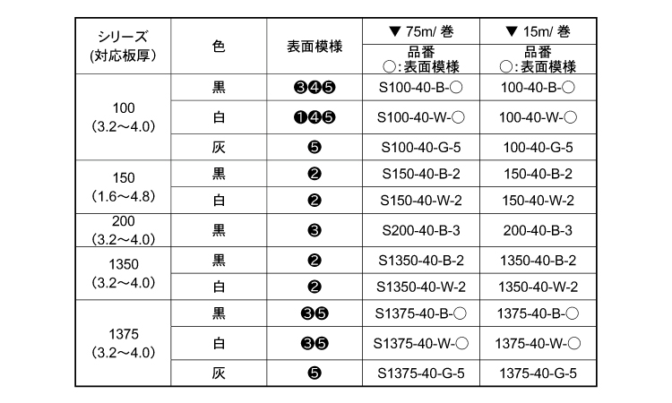 トリム　Ｓ１００－４０－Ｂ－３規格