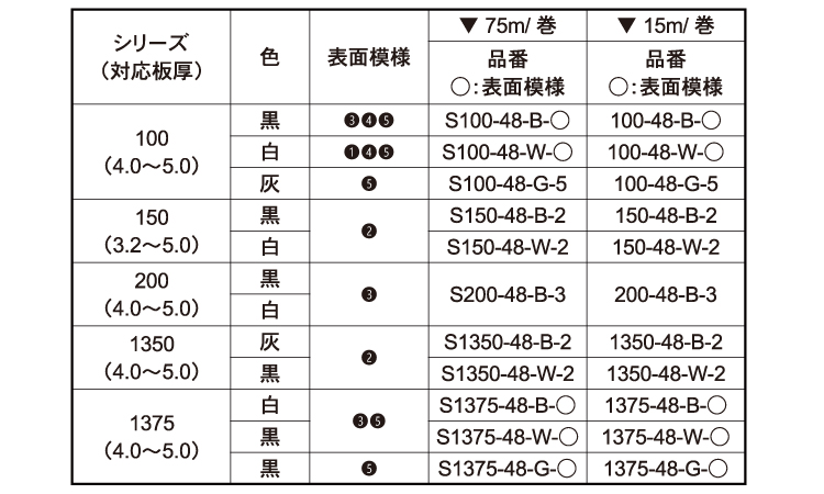 トリム　１３７５－４８－Ｂ－５規格
