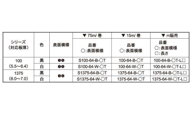 トリム１００－６４－Ｗ－１Ｔ－Ｌ規格