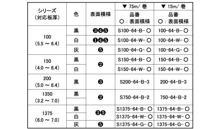 トリム　１００－６４－Ｗ－４規格