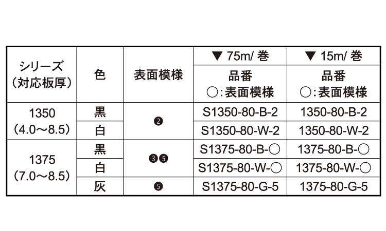 トリム　１３７５－８０－Ｗ－３規格