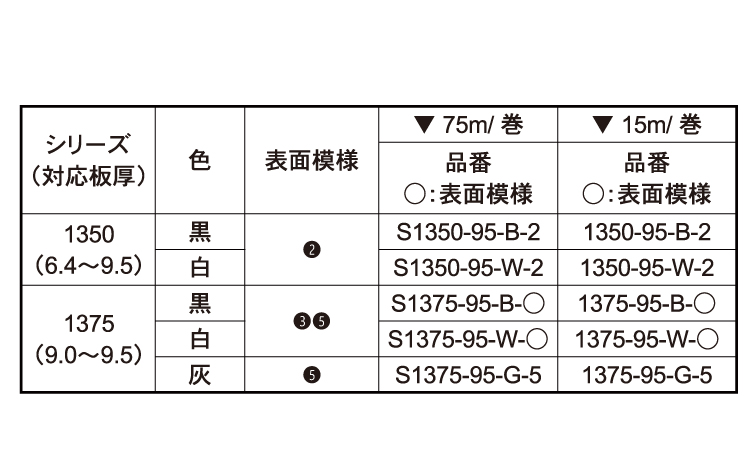 トリム　１３５０－９５－Ｗ－２規格