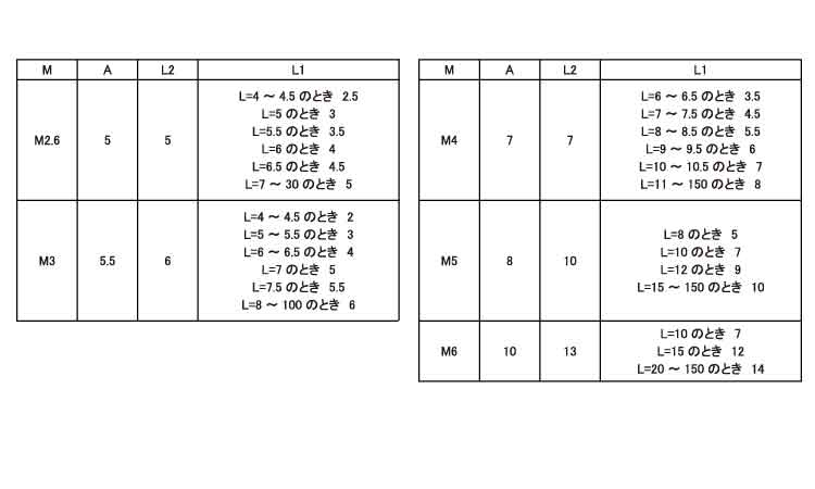 六角支柱規格