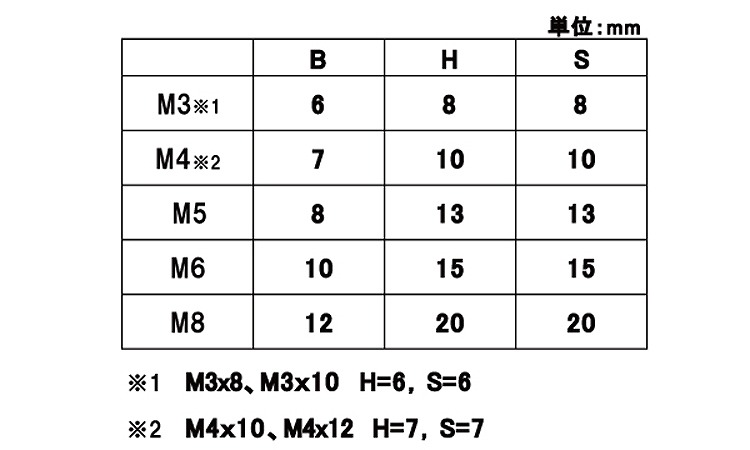 ＥＣＯ－ＦＥ　六角支柱規格