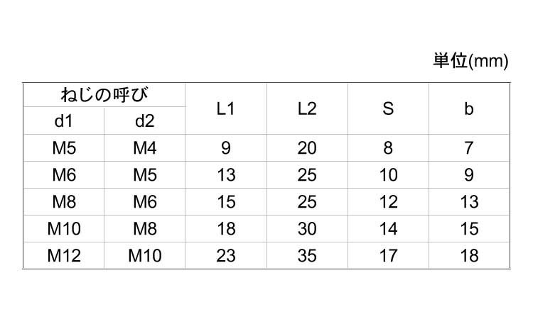 変換ジョイント（Ｍ－Ｍ規格