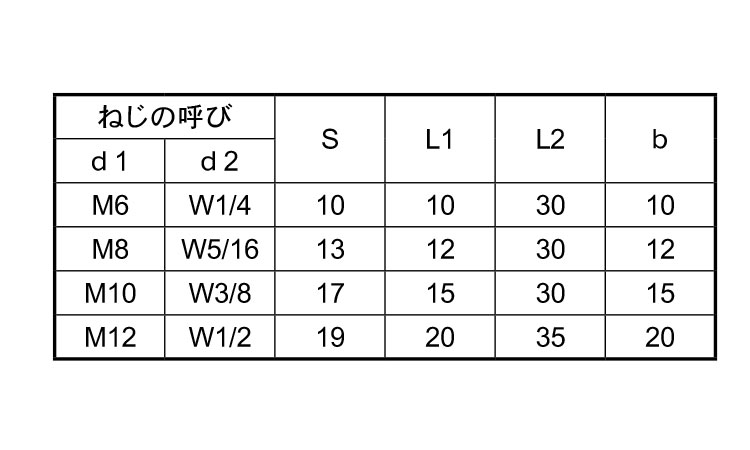 変換ジョイント（Ｗ－Ｍ規格
