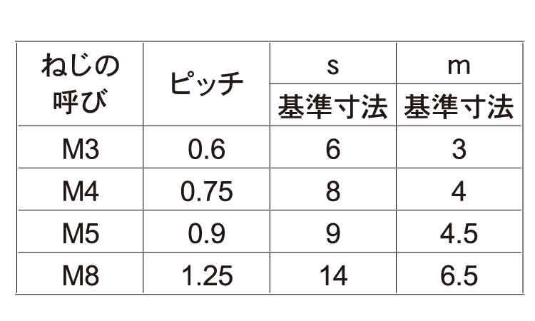 六角ナット（ＪＩＳ規格