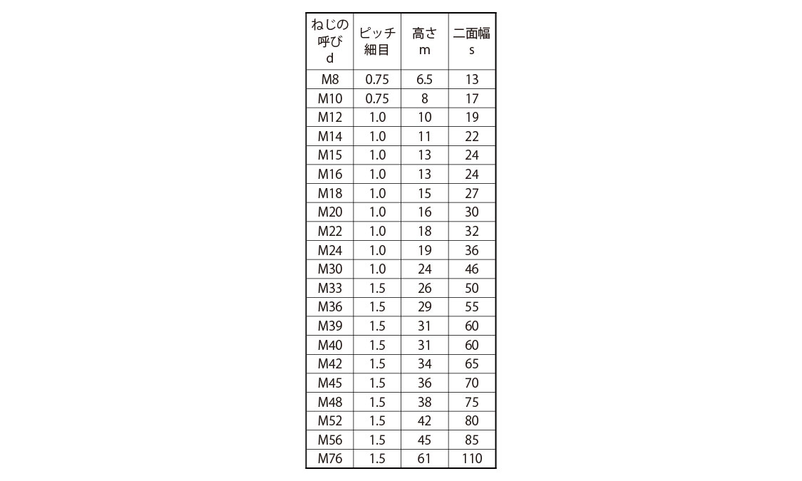 六角ナット（１種（極細規格