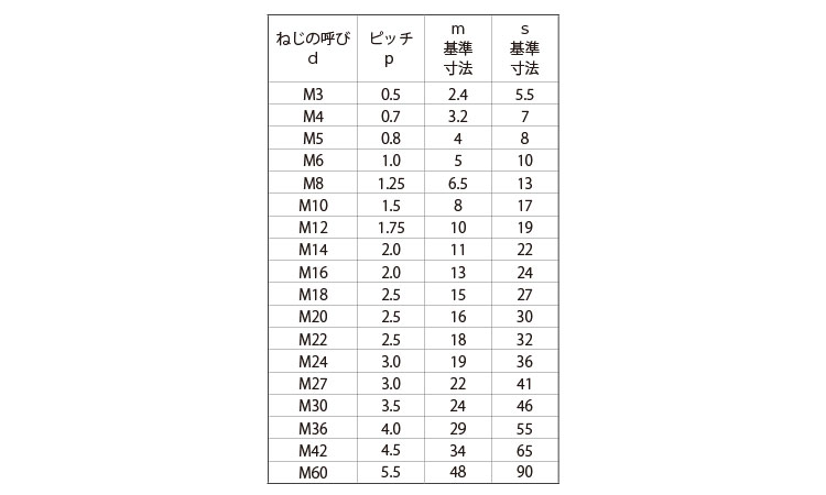 六角ナット（１種（左ねじ規格