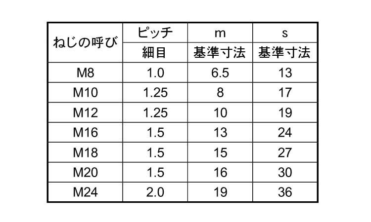 六角ナット（１種（左ねじ（細目規格