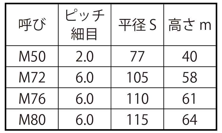 六角ナット（１種（細目切削品規格