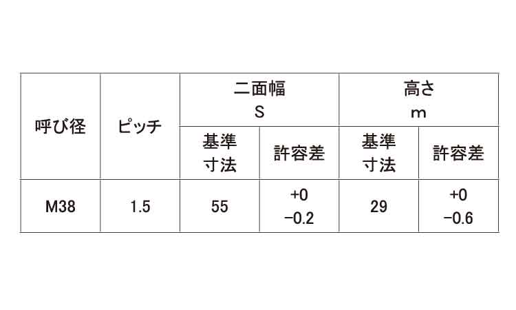 六角ナット（１種（切削（極細目規格