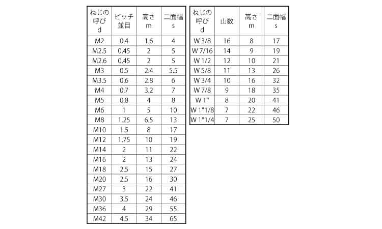 六角ナット（切削（左ねじ規格