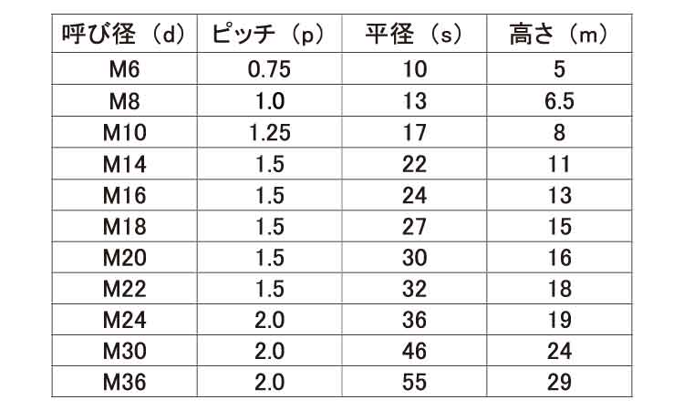六角ナット（切削（左ねじ（細目規格