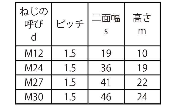 六角ナット（１種（切削（左・細目規格