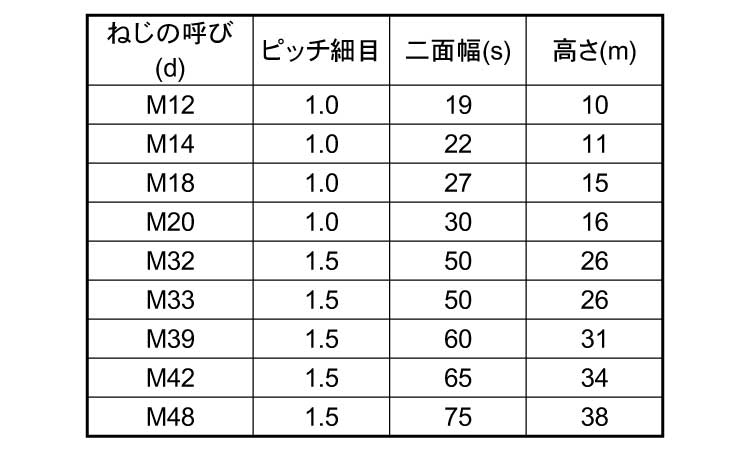 六角ナット（１種切削左ねじ極細目規格