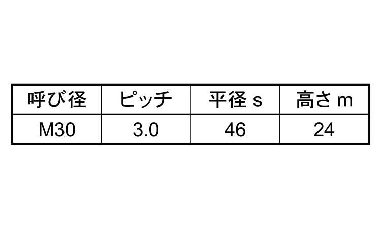 六角ナット１種切削左ねじ他細目規格