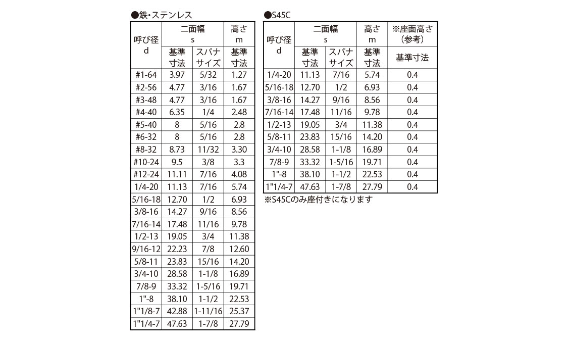 六角ナット（ＵＮＣ規格