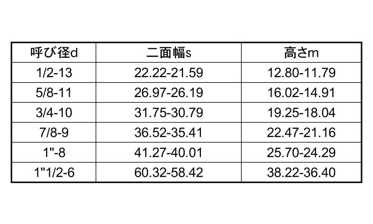 六角ナット（ヘビー（ＵＮＣ）規格