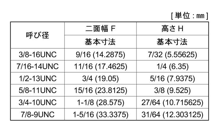 ジャミナット（３種（ＵＮＣ規格