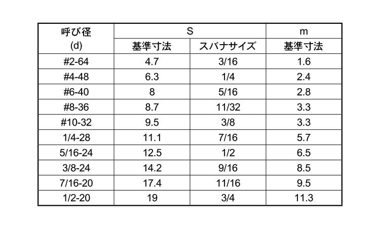 六角ナット（ＵＮＦ規格