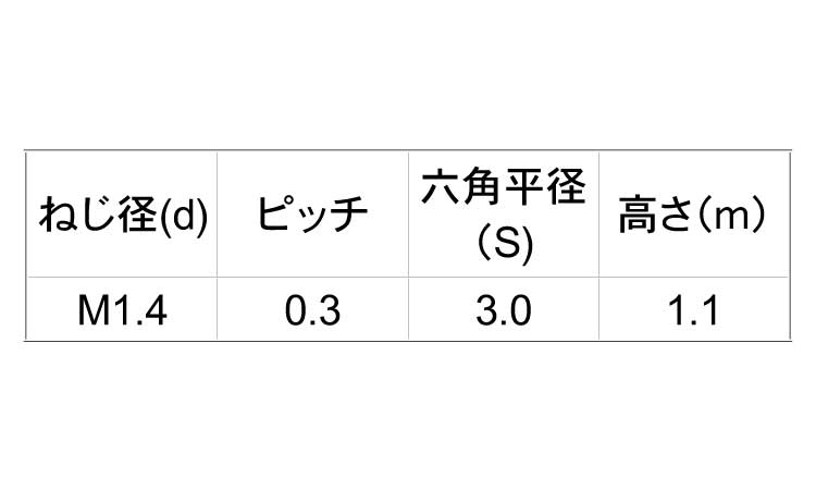 六角ナット（両面取り規格