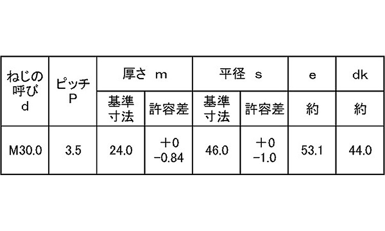 六角ナット（１種ショットブラスト規格
