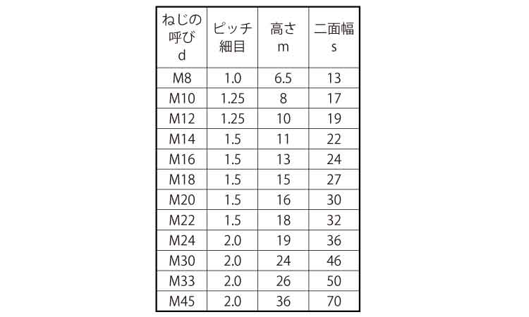 六角ナット（２種（細目規格