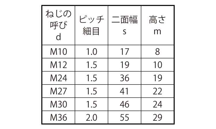 六角ナット（２種（その他細目規格