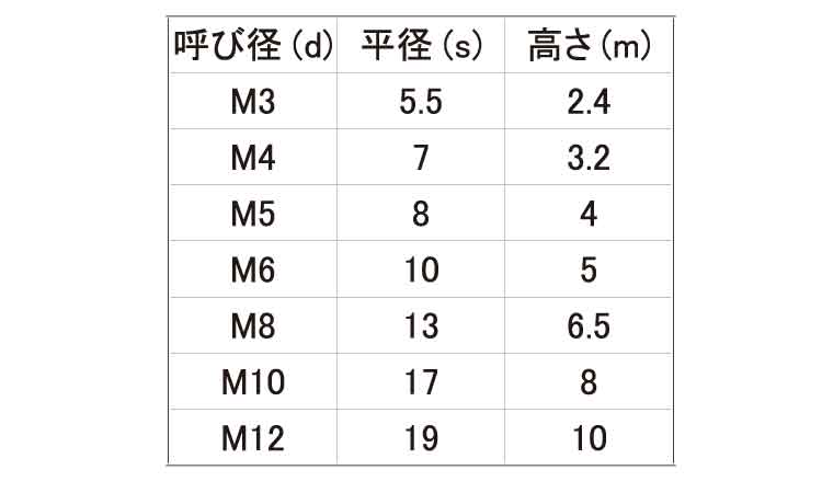 六角ナット（２種（左ねじ規格