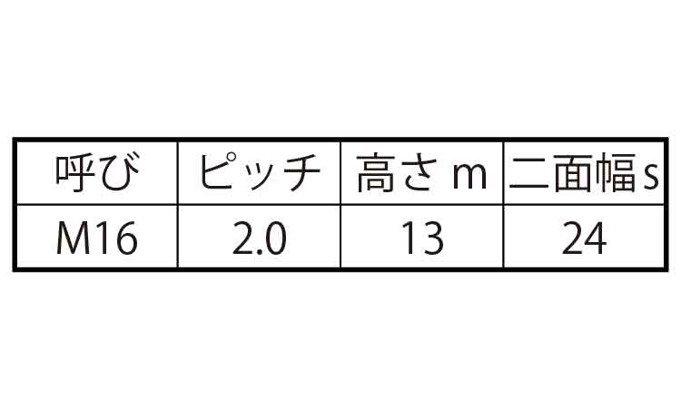 六角ナット（２種（左ねじ（切削規格