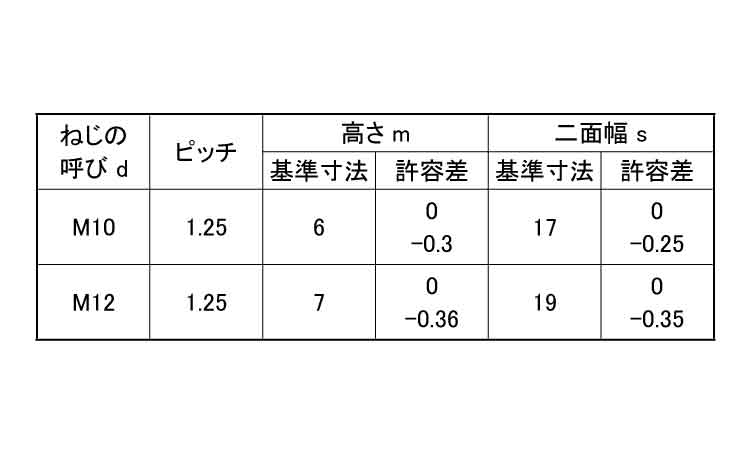 六角ナット（３種（切削（細目規格
