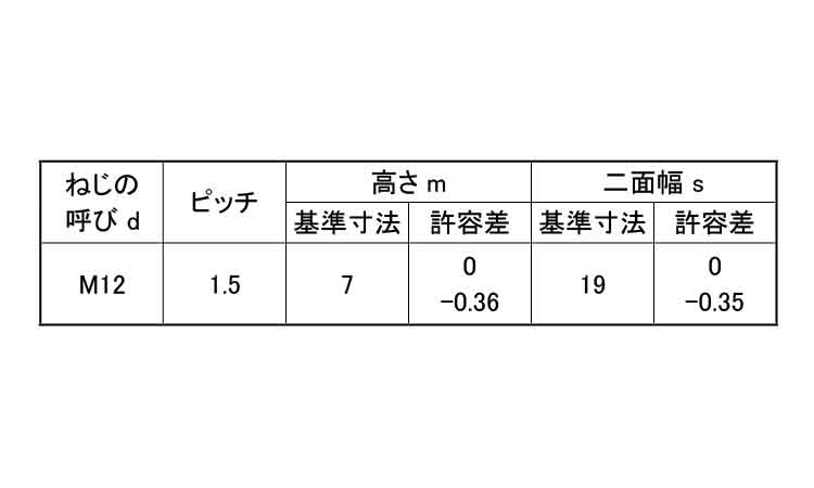 六角ナット（３種（切削その他細目規格